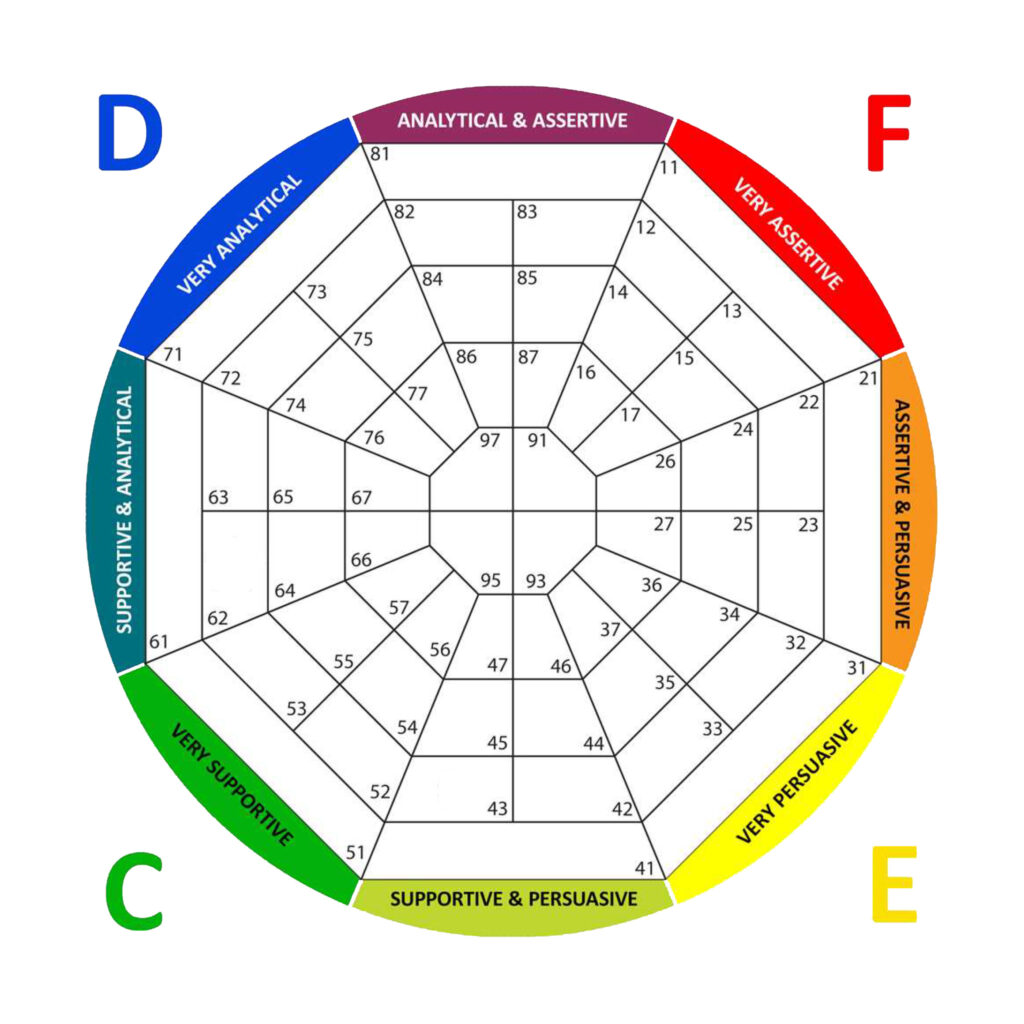Navigate chart